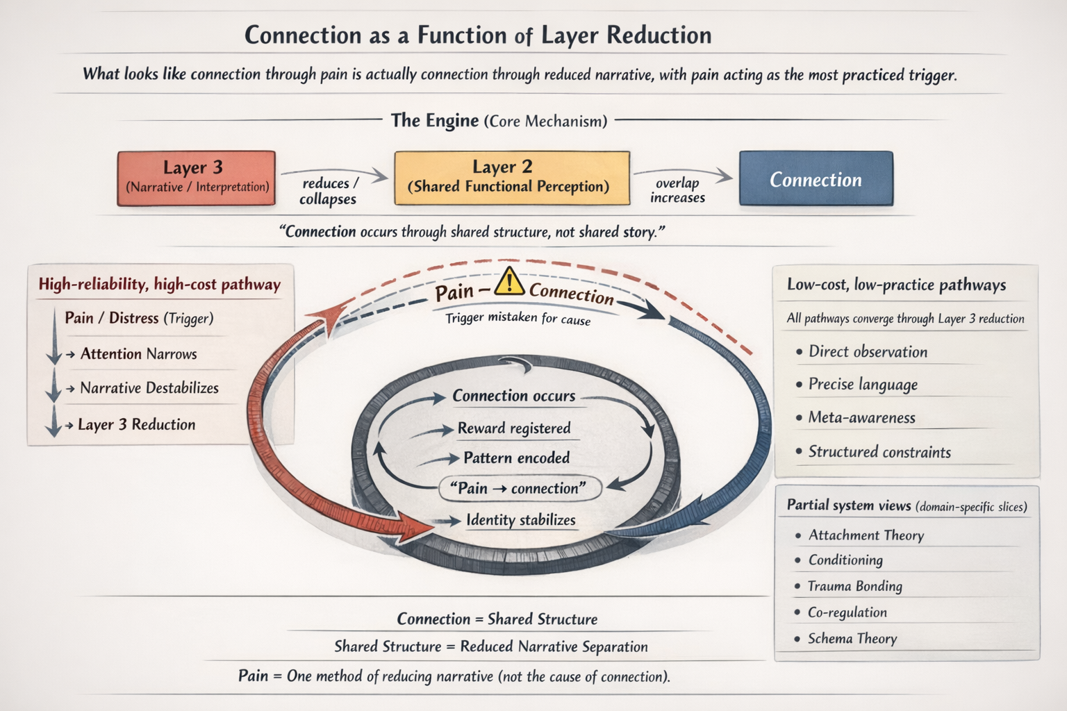 connection_as_a_function_of_layer_reduction.png
