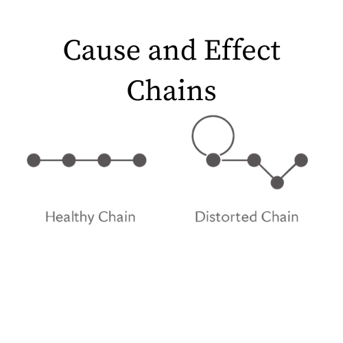 Cause and Effect Chains.png