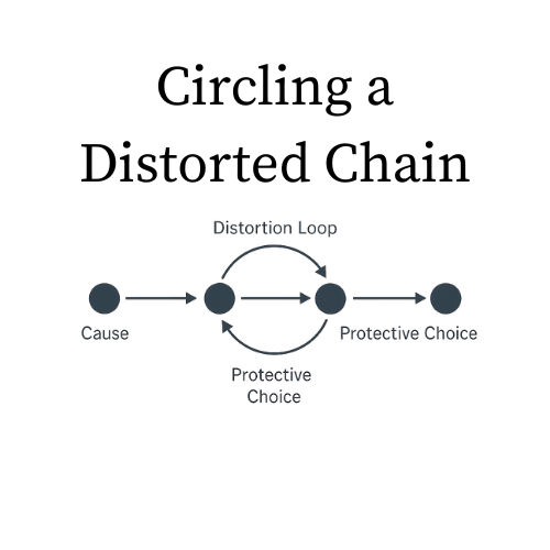 Circling a Distorted Chain.png